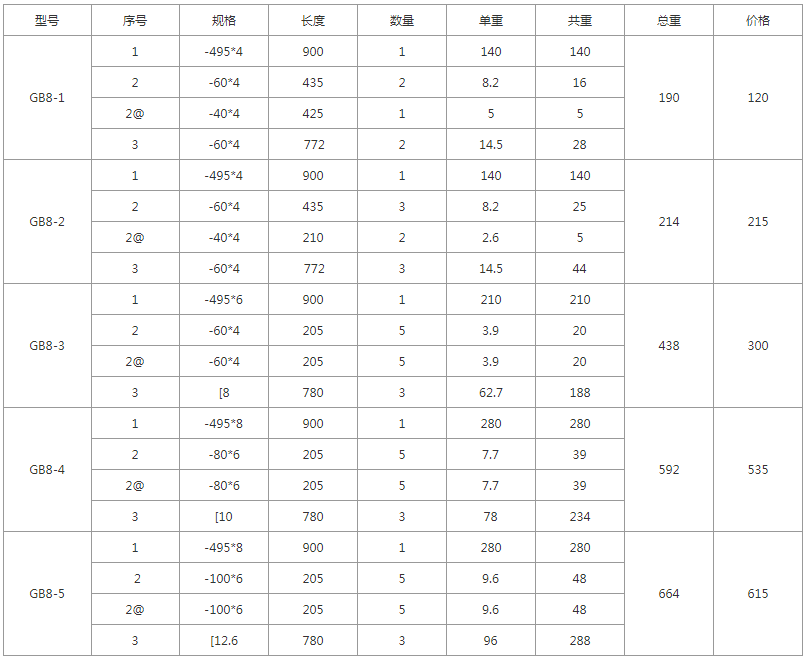 GB8-1、GB8-2、GB8-3、GB8-4、GB8-5規(guī)格價格 GB8-1、GB8-2、GB8-3、GB8-4、GB8-5規(guī)格價格