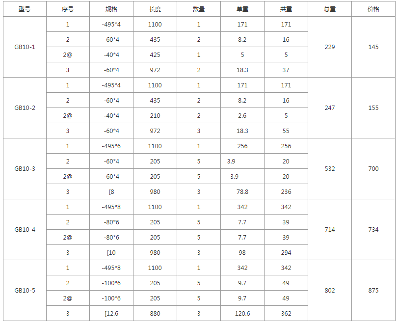 GB10-1、GB10-2、GB10-3、GB10-4、GB10-5規(guī)格型號,單重,總重量,焊接要求 GB10-1、GB10-2、GB10-3、GB10-4、GB10-5規(guī)格型號,單重,總重量,焊接要求