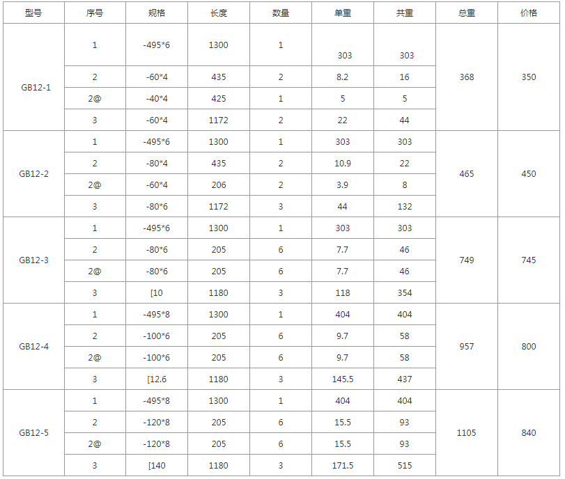 GB12-1、GB12-2、GB12-3、GB12-4、GB12-5規(guī)格型號,單重,總重量,焊接要求 GB12-1、GB12-2、GB12-3、GB12-4、GB12-5規(guī)格型號,單重,總重量,焊接要求