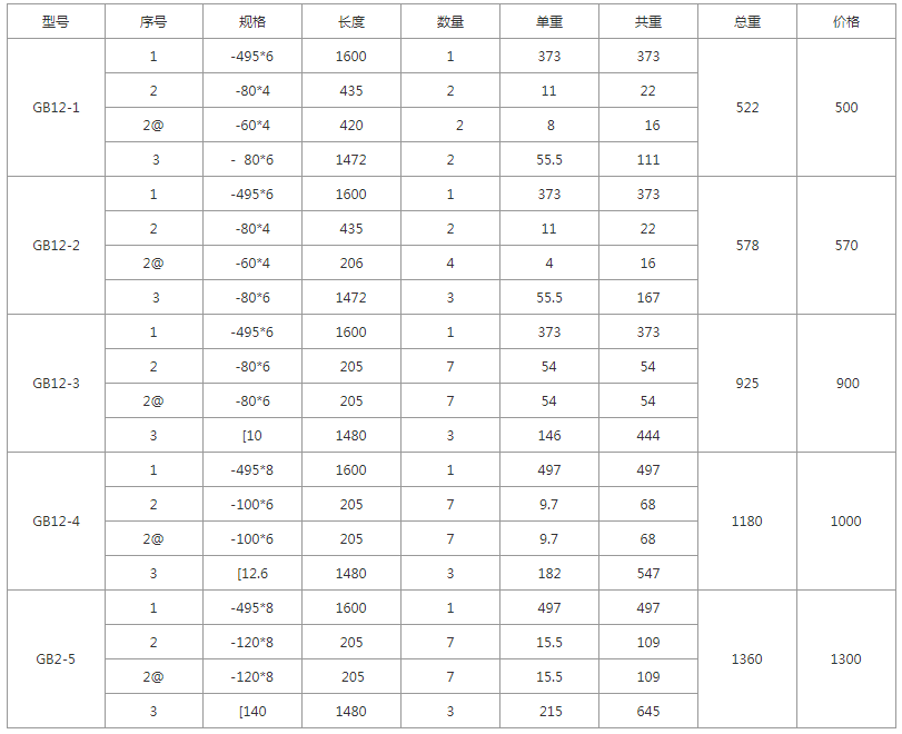 GB15-1、GB15-2、GB15-3、GB15-4、GB15-5規(guī)格型號,單重,總重量,焊接要求 GB15-1、GB15-2、GB15-3、GB15-4、GB15-5規(guī)格型號,單重,總重量,焊接要求