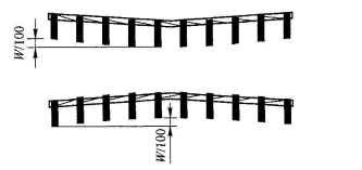 YB_T4001.1-2019鋼格柵板及配套件第1部分:鋼格柵板