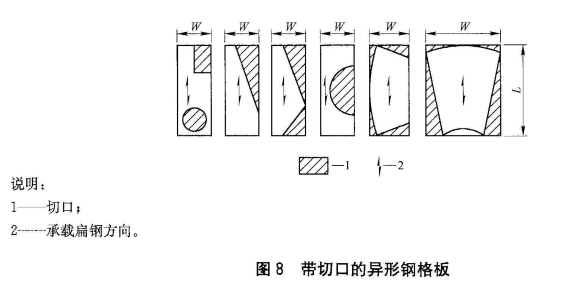 YB_T4001.1-2019鋼格柵板及配套件第1部分:鋼格柵板